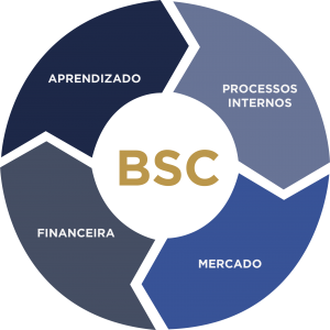 Matriz BSC