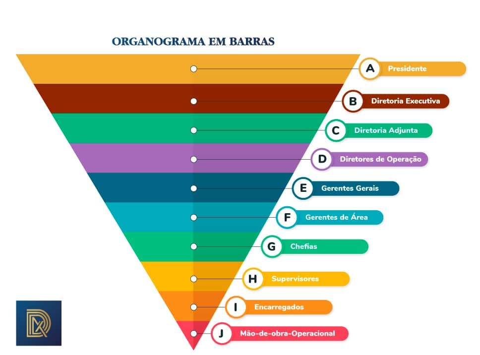 Organograma